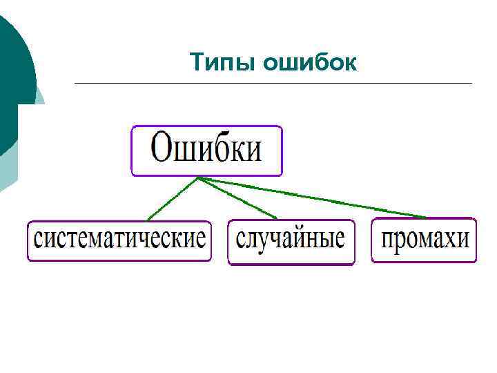 Типы ошибок 