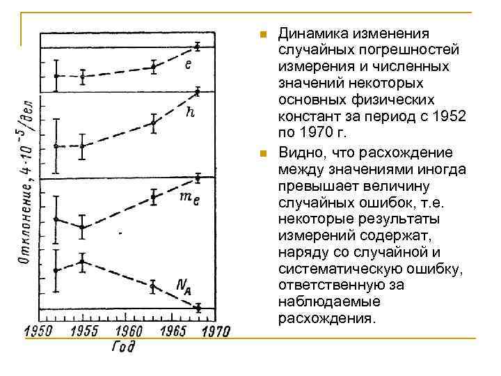 n n Динамика изменения случайных погрешностей измерения и численных значений некоторых основных физических констант