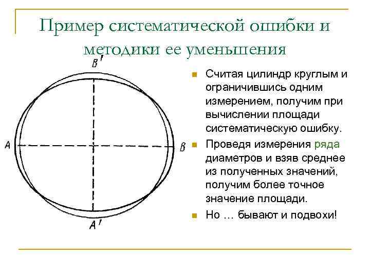 Пример систематической ошибки и методики ее уменьшения n n n Считая цилиндр круглым и