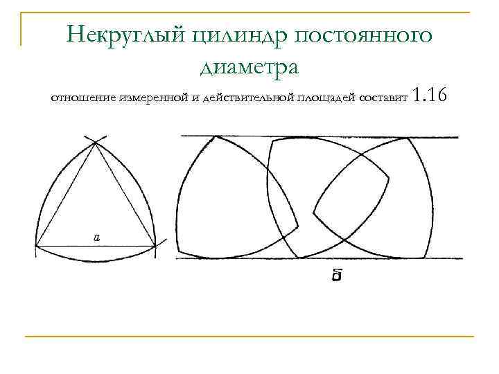 Некруглый цилиндр постоянного диаметра отношение измеренной и действительной площадей составит 1. 16 