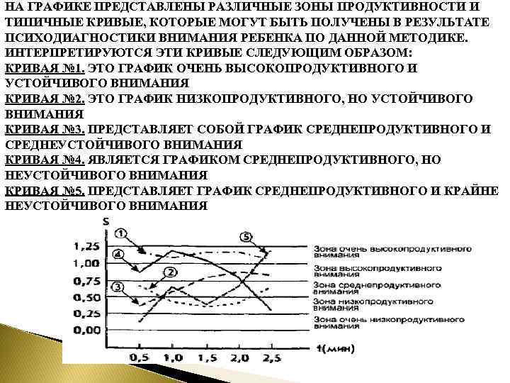 НА ГРАФИКЕ ПРЕДСТАВЛЕНЫ РАЗЛИЧНЫЕ ЗОНЫ ПРОДУКТИВНОСТИ И ТИПИЧНЫЕ КРИВЫЕ, КОТОРЫЕ МОГУТ БЫТЬ ПОЛУЧЕНЫ В