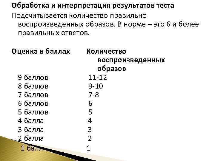 Обработка и интерпретация результатов теста Подсчитывается количество правильно воспроизведенных образов. В норме – это