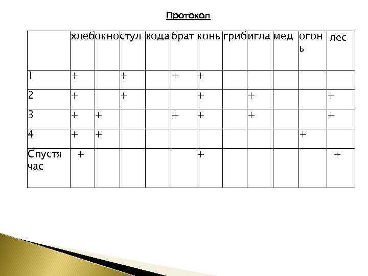 Протокол хлебокностул вода брат конь грибигла мед огон лес ь 1 + + 2