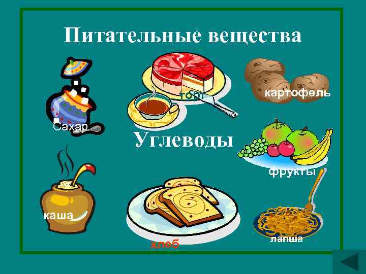 Питательные вещества торт Сахар картофель Углеводы фрукты каша хлеб лапша 