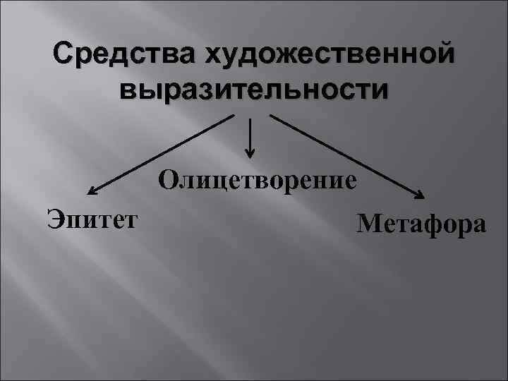 Средства художественной выразительности Олицетворение Эпитет Метафора 