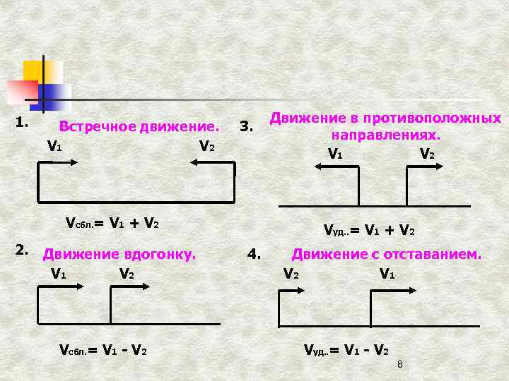 Схемы к задачам на движение 4 класс