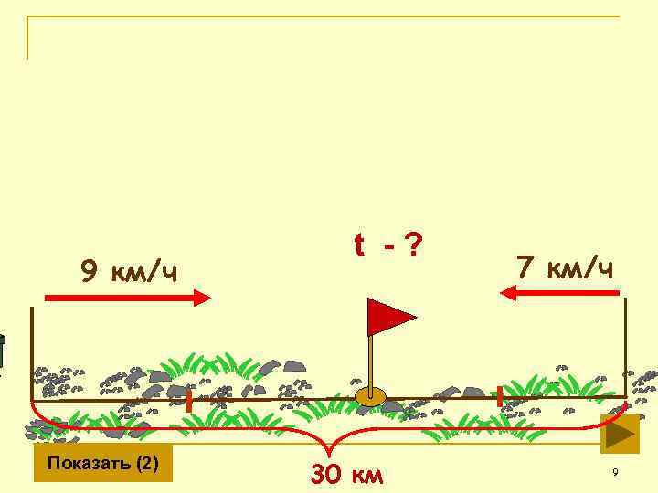 9 км/ч Показать (2) t -? 30 км 7 км/ч 9 