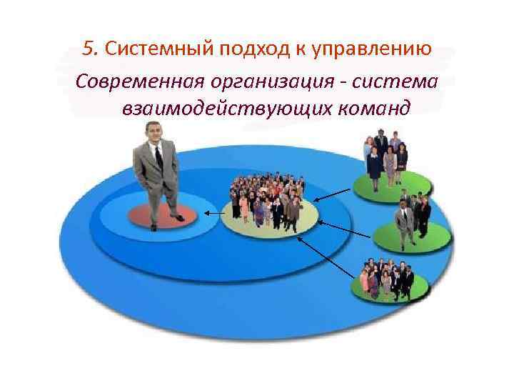 5. Системный подход к управлению Современная организация - система взаимодействующих команд 
