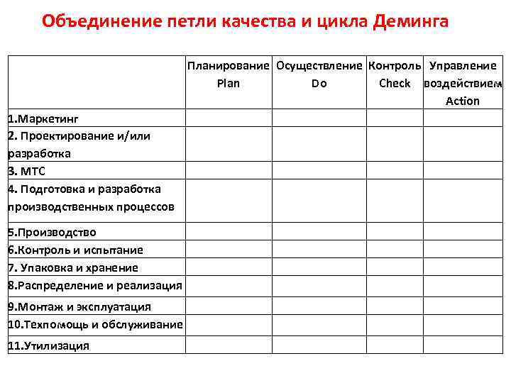 Планирование управление контроль. 