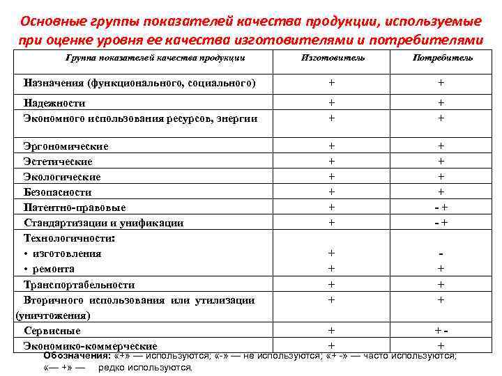 Группы показателей