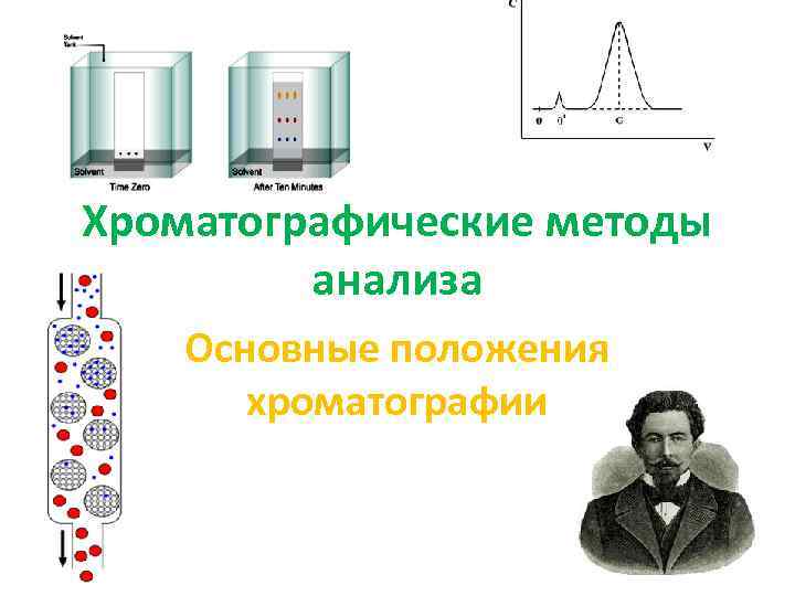 Хроматографические методы анализа Основные положения хроматографии 
