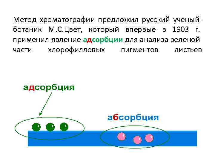 Метод хроматографии предложил русский ученыйботаник М. С. Цвет, который впервые в 1903 г. применил