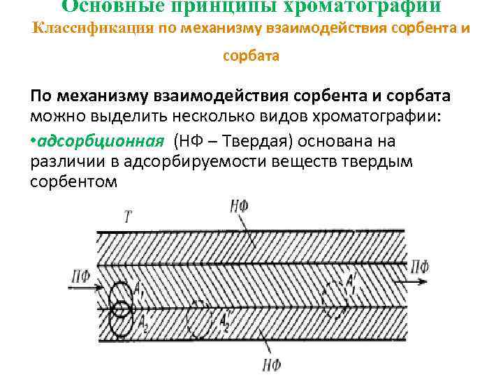 Основные принципы хроматографии Классификация по механизму взаимодействия сорбента и сорбата По механизму взаимодействия сорбента