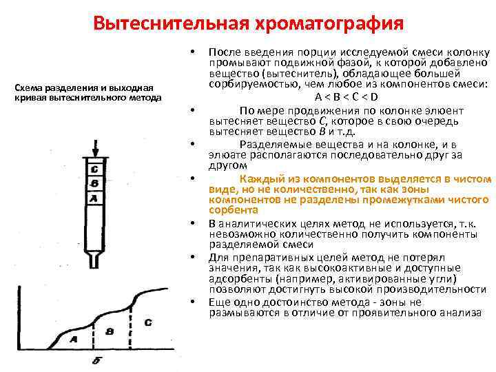 Вытеснительная хроматография • Схема разделения и выходная кривая вытеснительного метода • • • После