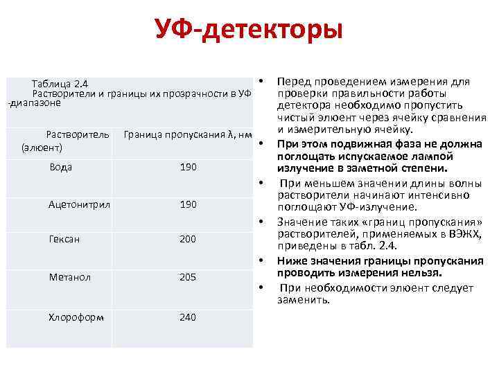 УФ-детекторы • Таблица 2. 4 Растворители и границы их прозрачности в УФ диапазоне Растворитель