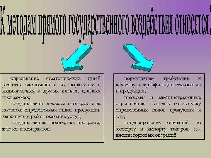 определение стратегических целей развития экономики и их выражение в индикативных и других планах, целевых
