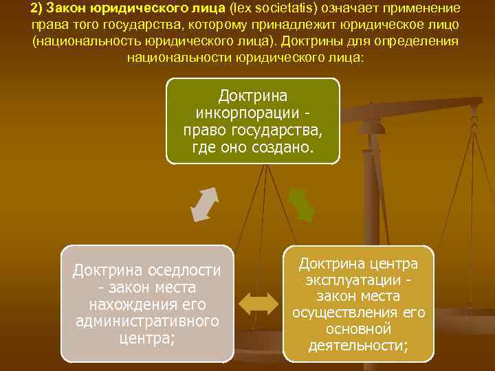 2) Закон юридического лица (lex societatis) означает применение права того государства, которому принадлежит юридическое