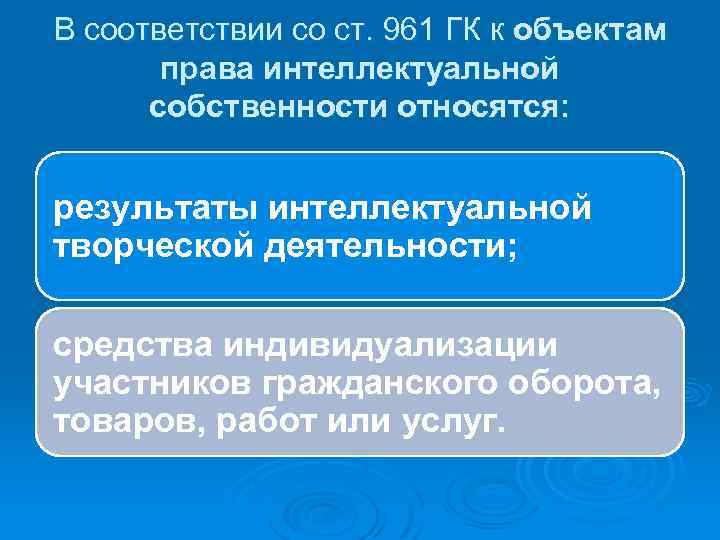 К объектам права относятся изображения полезные модели и промышленные образцы