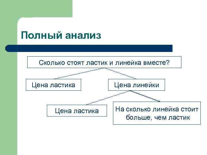 Полный анализ Сколько стоят ластик и линейка вместе? С какой скоростью шел второй катер?