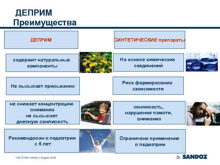  ДЕПРИМ Преимущества ДЕПРИМ СИНТЕТИЧЕСКИЕ препараты содержит натуральные компоненты На основе химических соединений Не