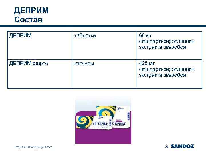 ДЕПРИМ Состав ДЕПРИМ таблетки 60 мг стандартизированного экстракта зверобоя ДЕПРИМ форте капсулы 425 мг