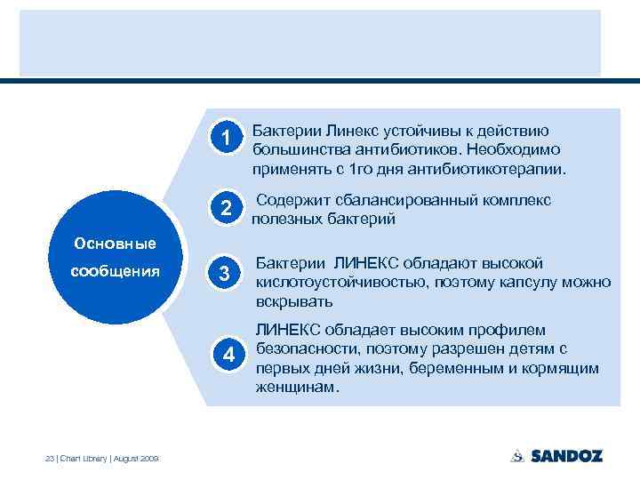 1 Бактерии Линекс устойчивы к действию большинства антибиотиков. Необходимо применять с 1 го дня