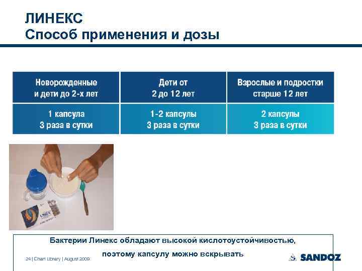 ЛИНЕКС Способ применения и дозы Бактерии Линекс обладают высокой кислотоустойчивостью, 24 | Chart Library