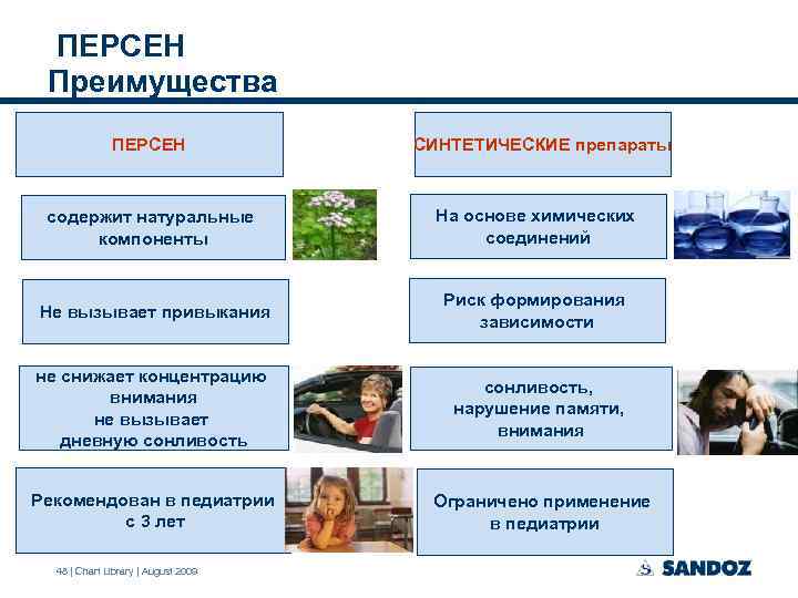  ПЕРСЕН Преимущества ПЕРСЕН СИНТЕТИЧЕСКИЕ препараты содержит натуральные компоненты На основе химических соединений Не