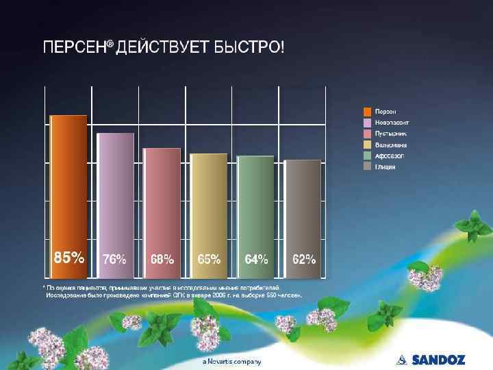 54 | Chart Library | August 2009 