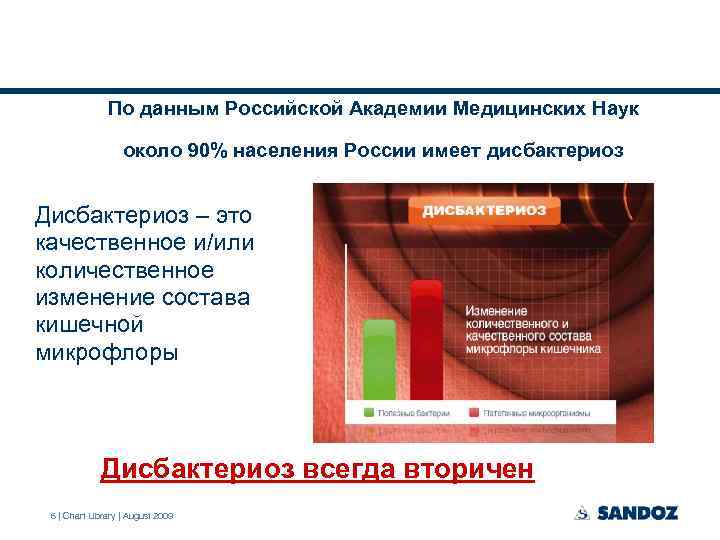 По данным Российской Академии Медицинских Наук около 90% населения России имеет дисбактериоз Дисбактериоз –