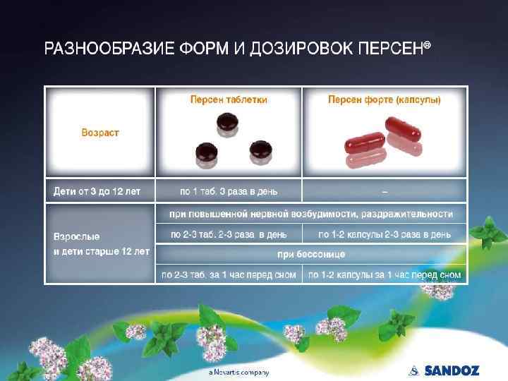 62 | Chart Library | August 2009 