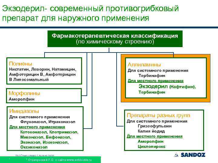 Механизм действия противогрибковых препаратов. Классификация противогрибковых средств. Противогрибковые препараты классификация по химической структуре. Классификация противомикозных средств. Противогрибковые препараты таблица.