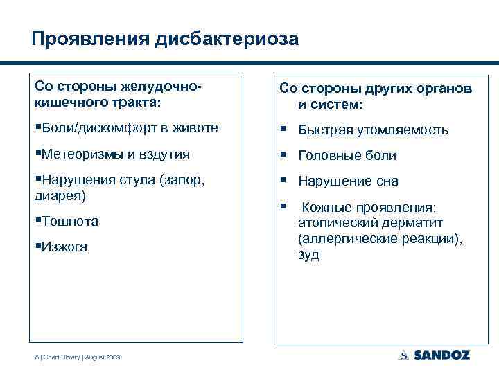 Проявления дисбактериоза Со стороны желудочнокишечного тракта: Со стороны других органов и систем: §Боли/дискомфорт в