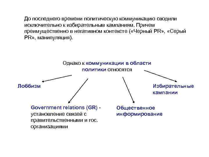 До последнего времени политическую коммуникацию сводили исключительно к избирательным кампаниям. Причем преимущественно в негативном