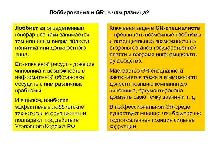 Лоббирование и GR: в чем разница? Лоббист за определенный гонорар все таки занимается тем