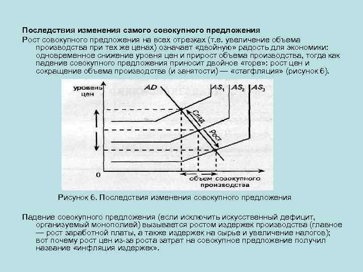 Последствия изменения самого совокупного предложения Рост совокупного предложения на всех отрезках (т. е. увеличение