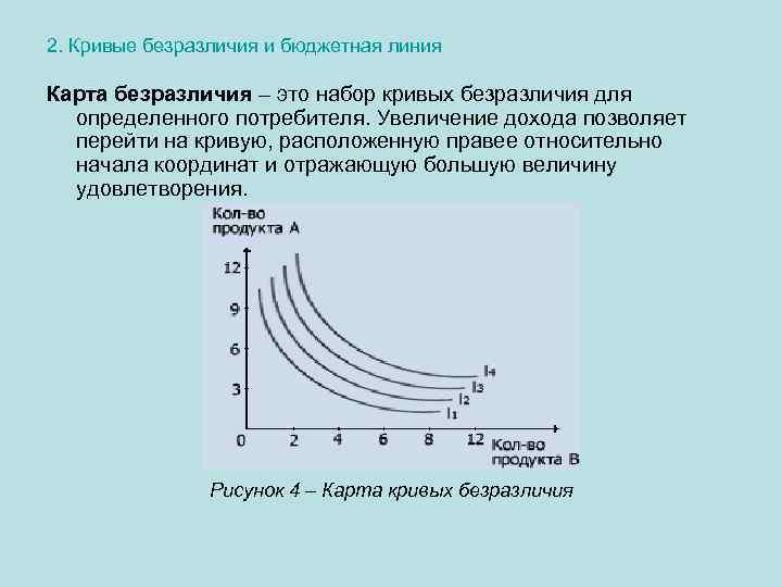 2. Кривые безразличия и бюджетная линия Карта безразличия – это набор кривых безразличия для
