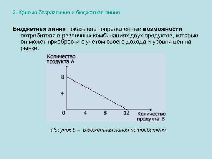 Кривая безразличия и бюджетная линия равновесие потребителя