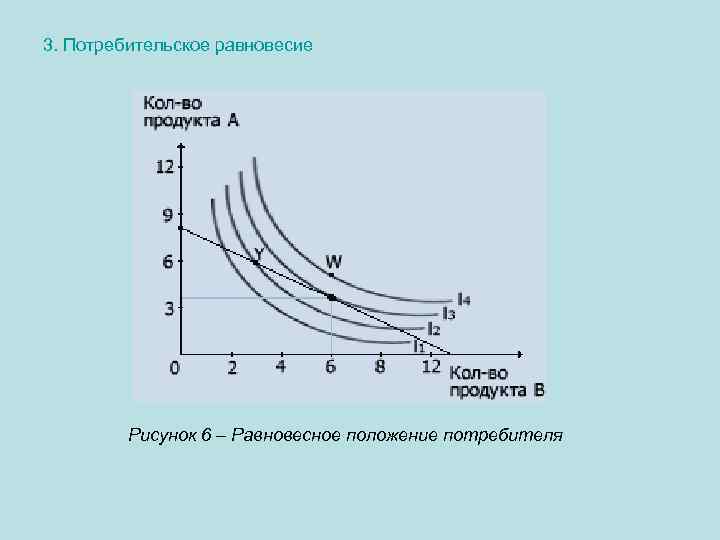 На рисунке точкой оптимального поведения потребителя является точка