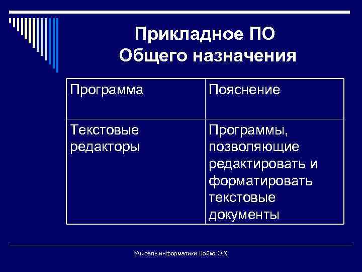 Основные программы. Прикладное по общего назначения примеры. Прикладные программы общего назначения. Прикладное по приложения общего назначения. B. прикладное по общего назначения,.