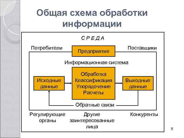 Классификация исходных данных