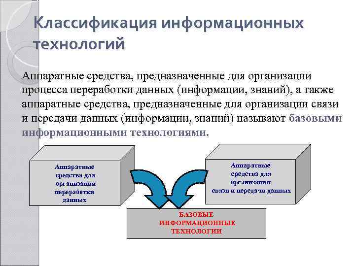 Классификация информационных технологий Аппаратные средства, предназначенные для организации процесса переработки данных (информации, знаний), а