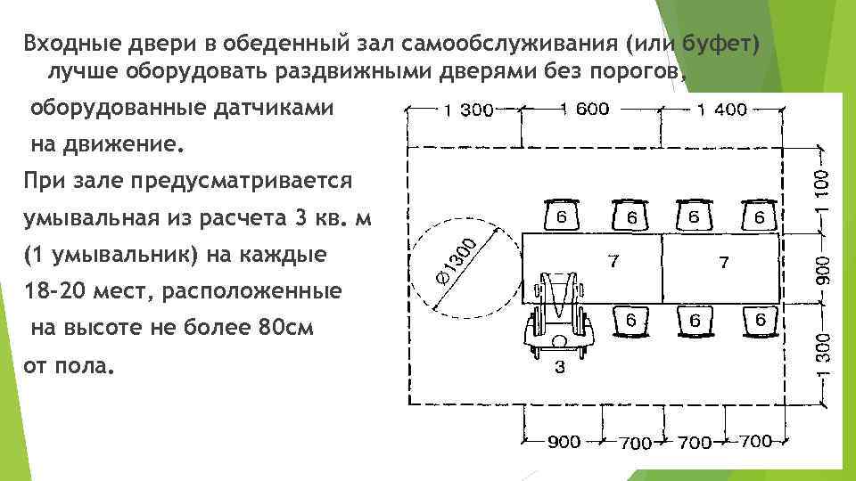 Входные двери в обеденный зал самообслуживания (или буфет) лучше оборудовать раздвижными дверями без порогов,
