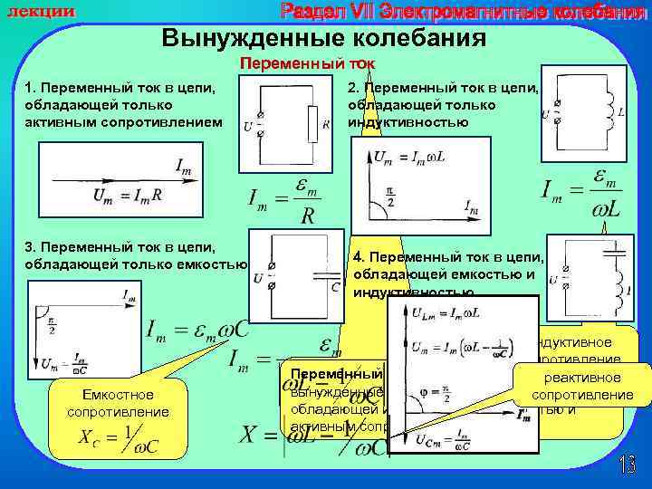 Электромагнитное колебание переменный ток