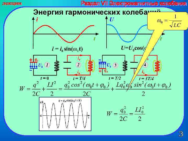 Магнитный колебательного. Гармонические колебания электромагнитные колебания. Энергия гармонических колебаний. График энергии электромагнитных колебаний. График гармонических колебаний электромагнитные колебания.