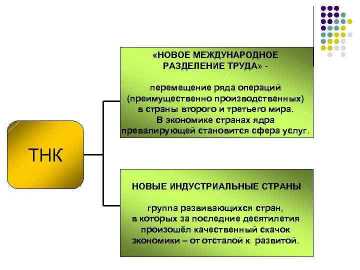 Мировое разделение труда. Новое Международное Разделение труда. Роль международного разделения труда. Международное Разделение труда статистика. Современное Международное Разделение труда.