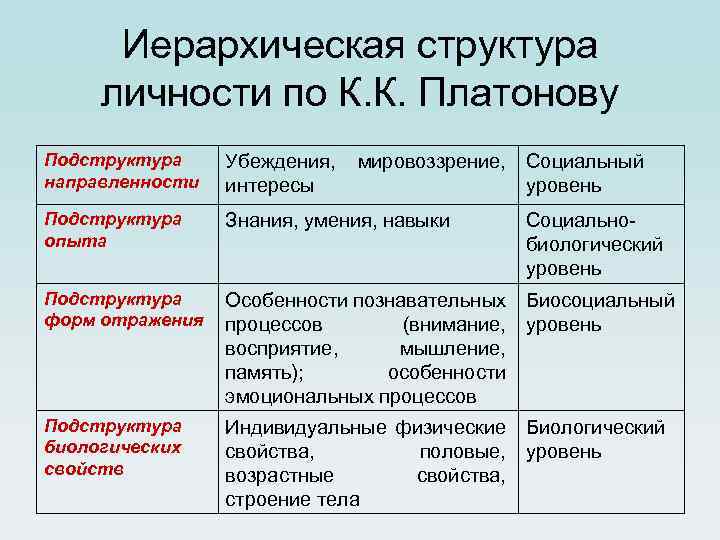 Карта личности платонова методика