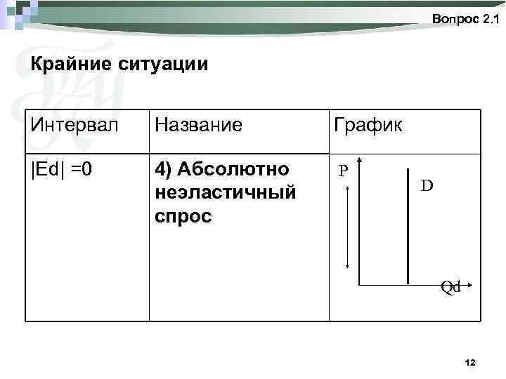 Вопрос 2. 1 Крайние ситуации Интервал Название График |Ed| =0 4) Абсолютно неэластичный спрос