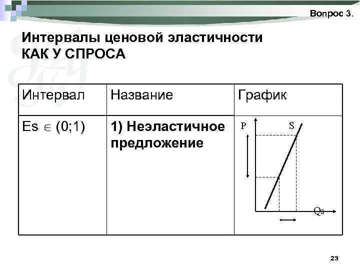 Вопрос 3. Интервалы ценовой эластичности КАК У СПРОСА Интервал Название График Es (0; 1)