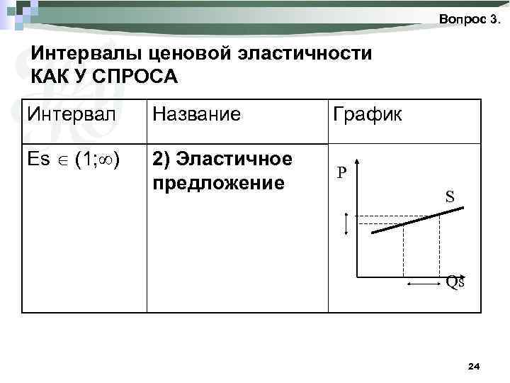 Вопрос 3. Интервалы ценовой эластичности КАК У СПРОСА Интервал Название График Es (1; )